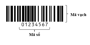 Mã số mã vạch của một sản phẩm hàng hóa
