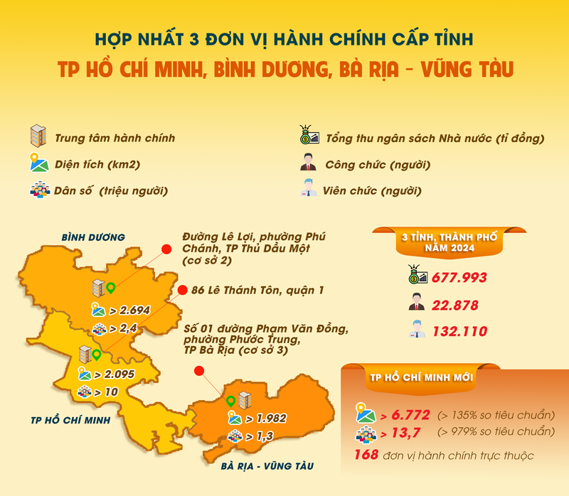 Một số thông tin về TP Hồ Chí Minh mới