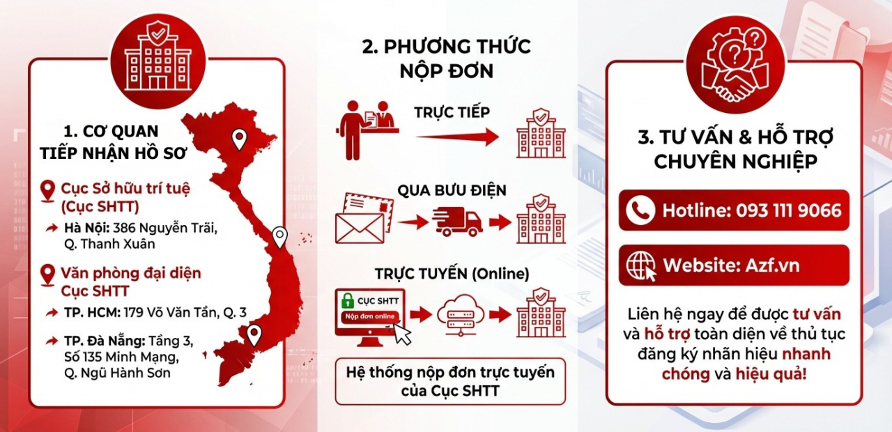 Phương thức nộp đơn đăng ký bảo hộ nhãn hiệu